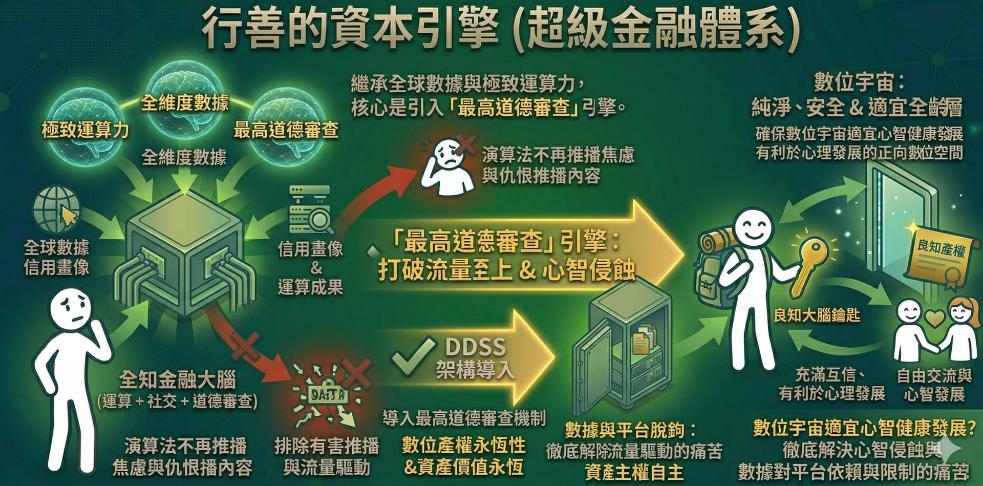 資本引擎