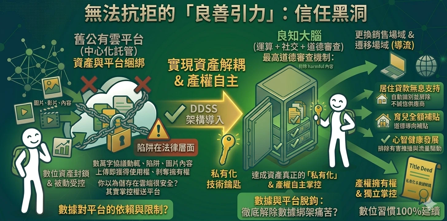 信任黑洞