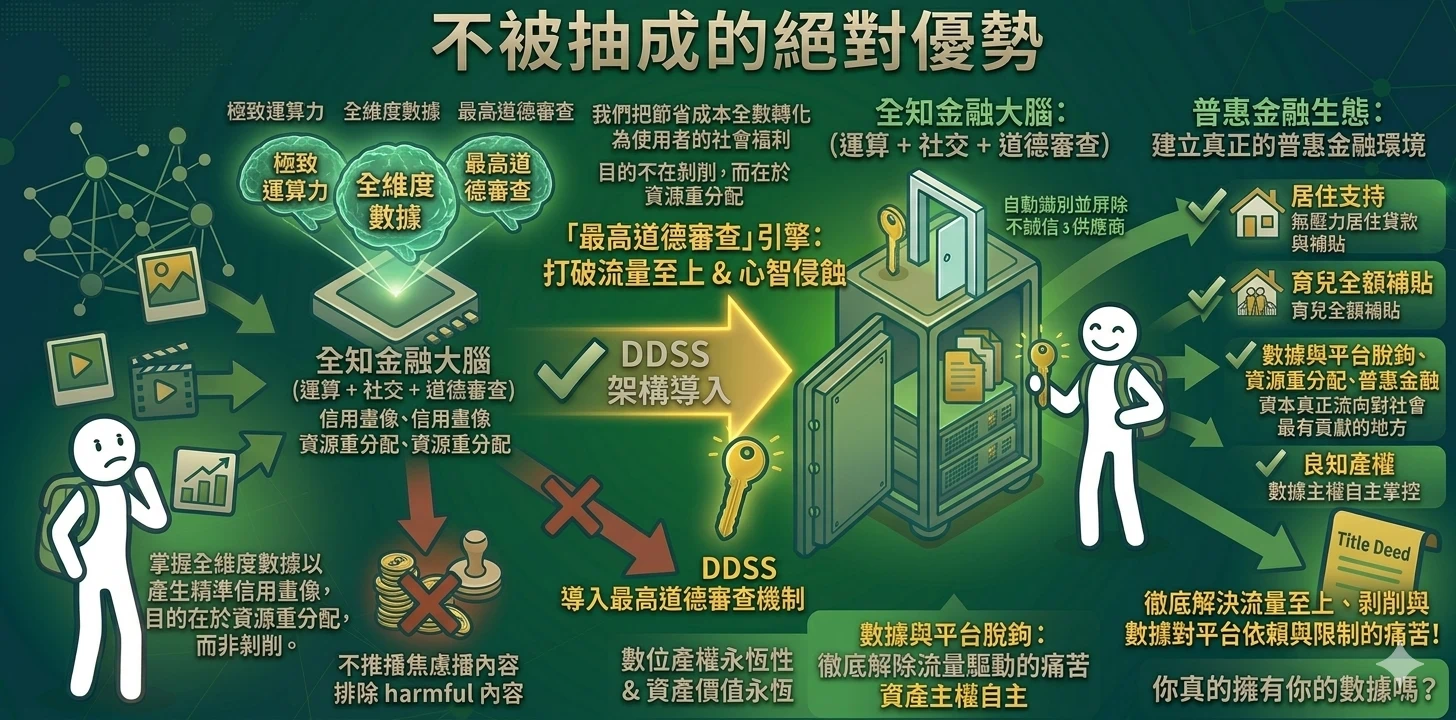 絕對優勢