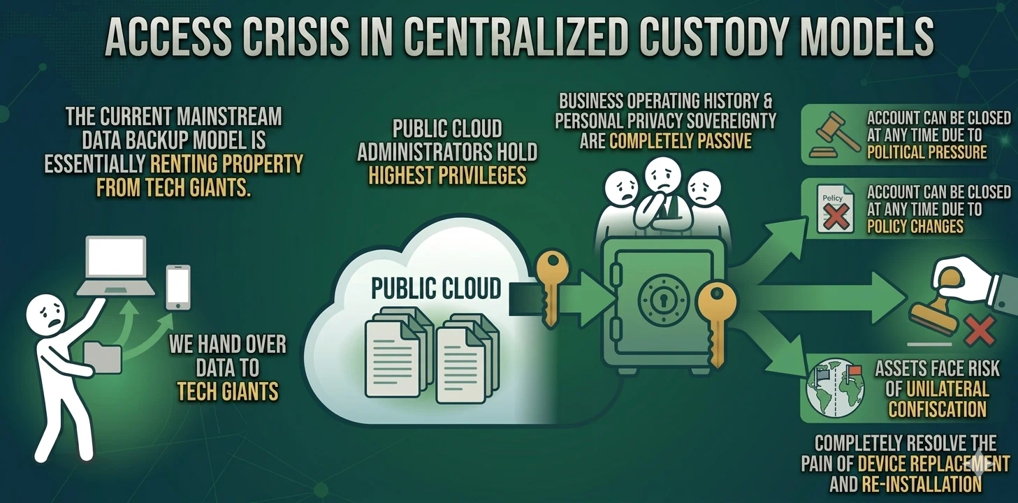 Access Crisis English