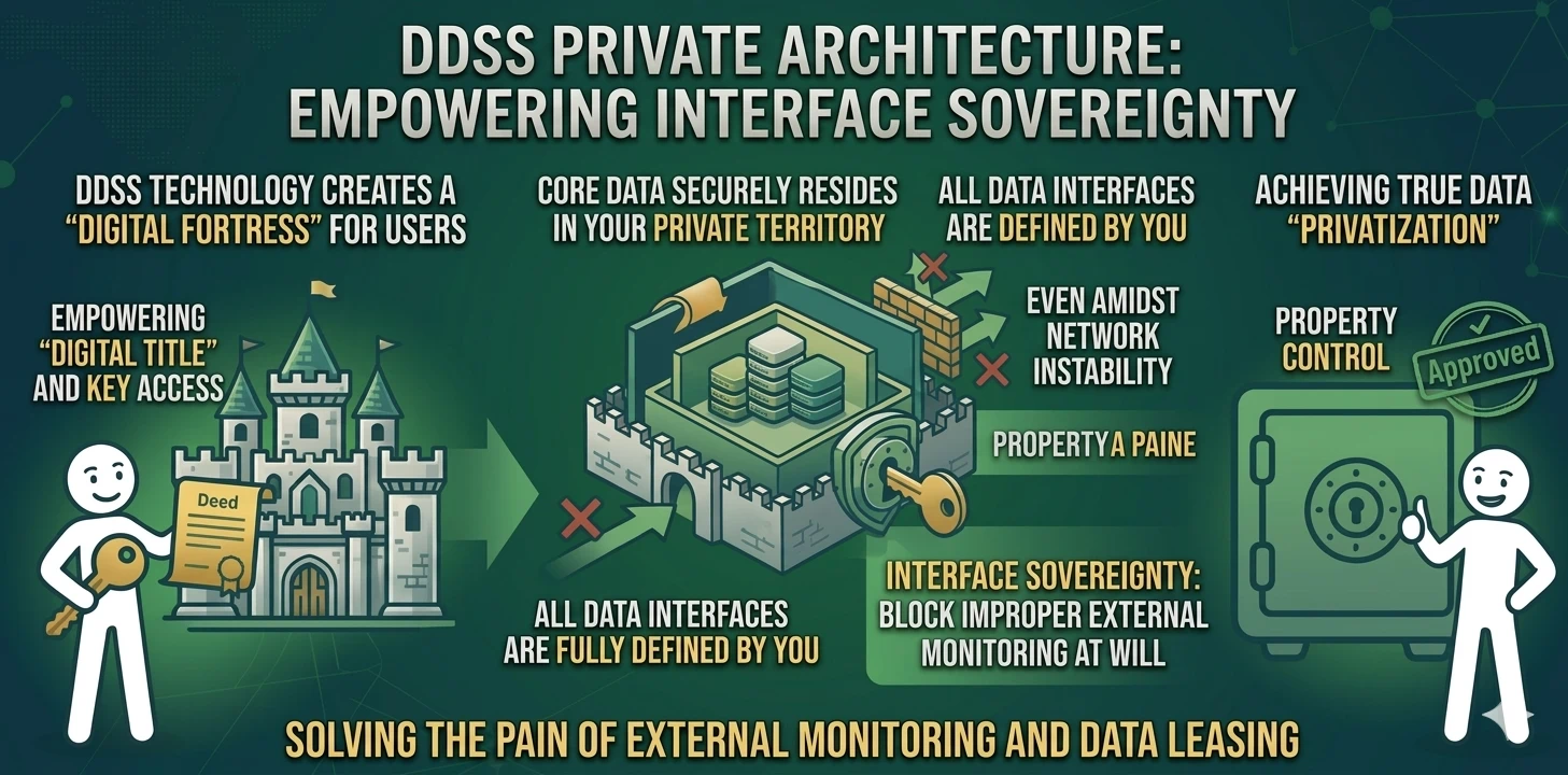 Interface Sovereignty English