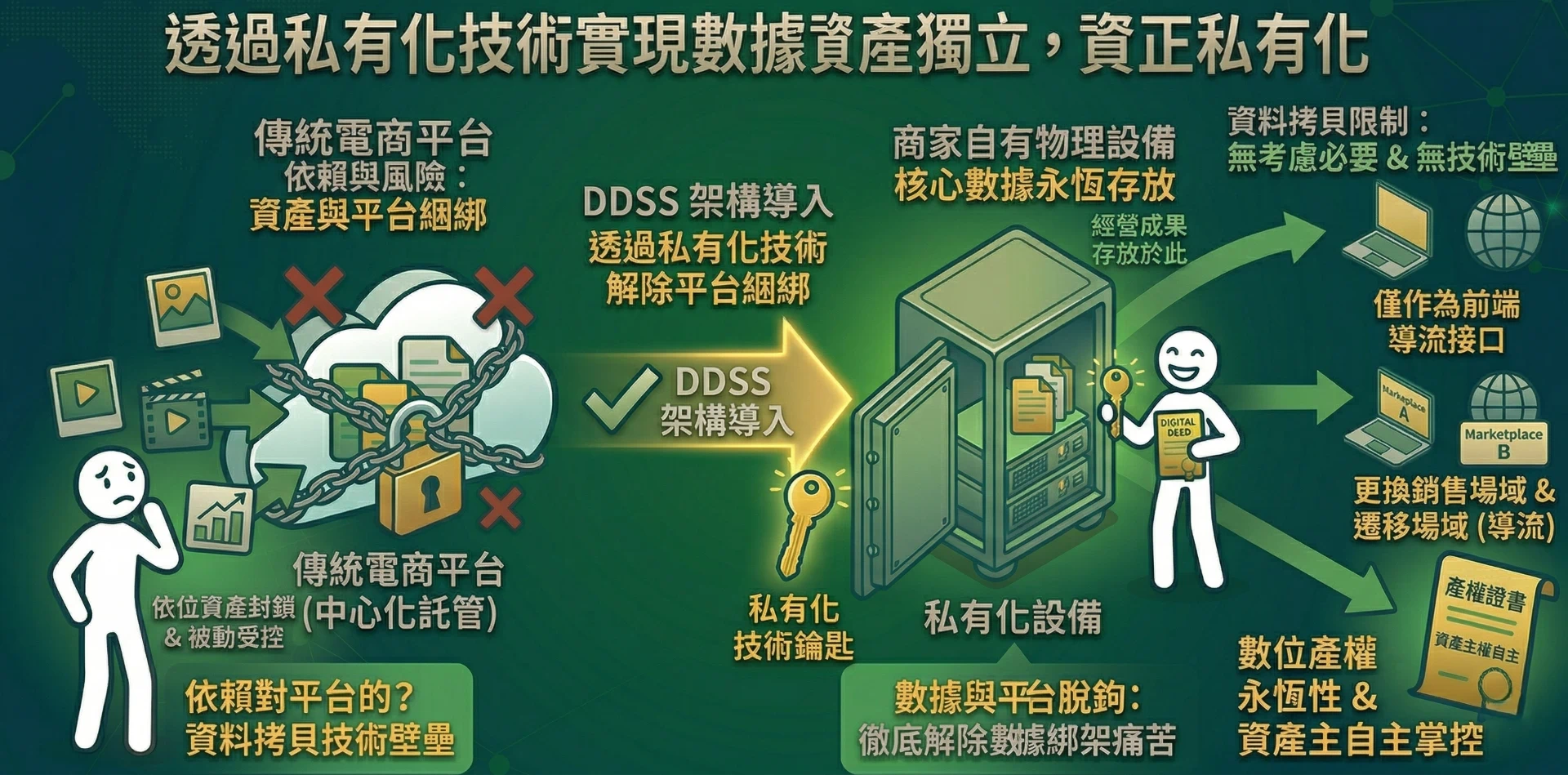 獨立掌控