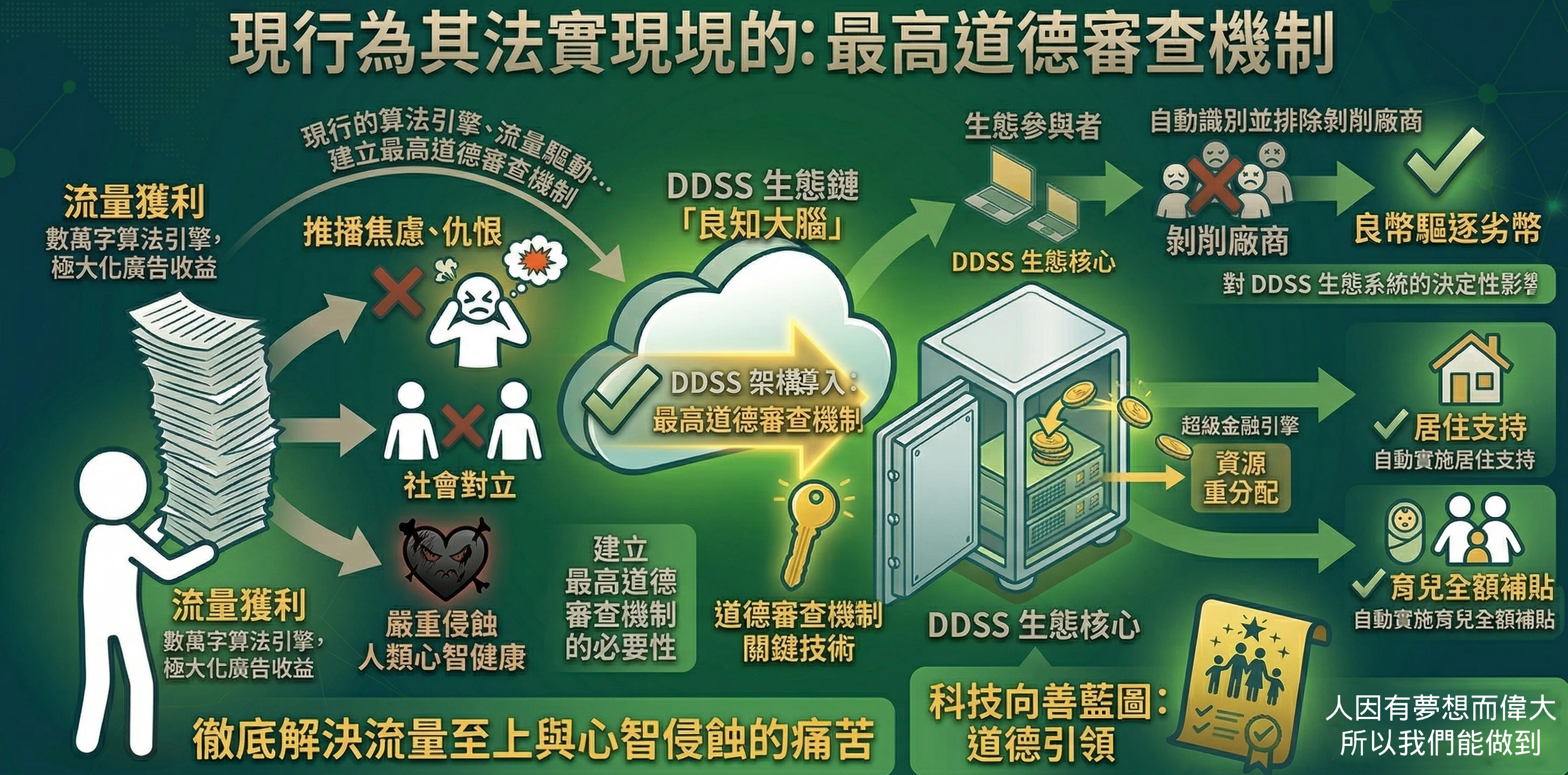 向善引力