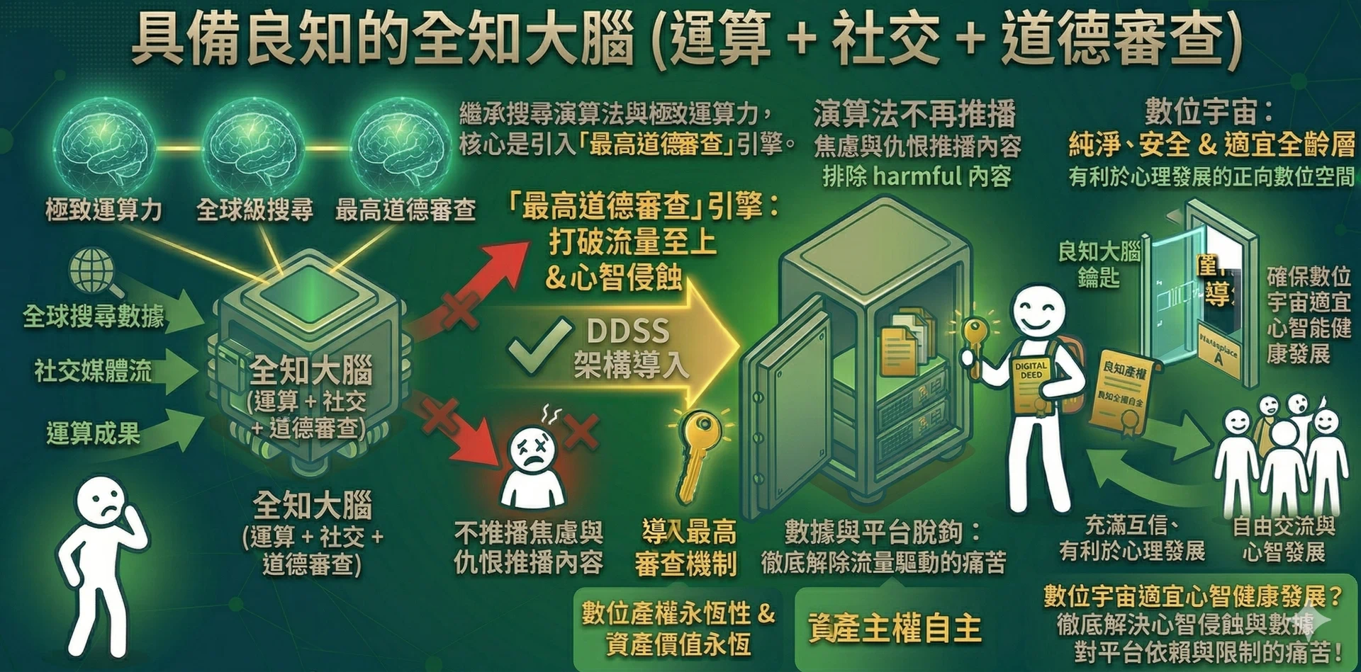 全知大腦