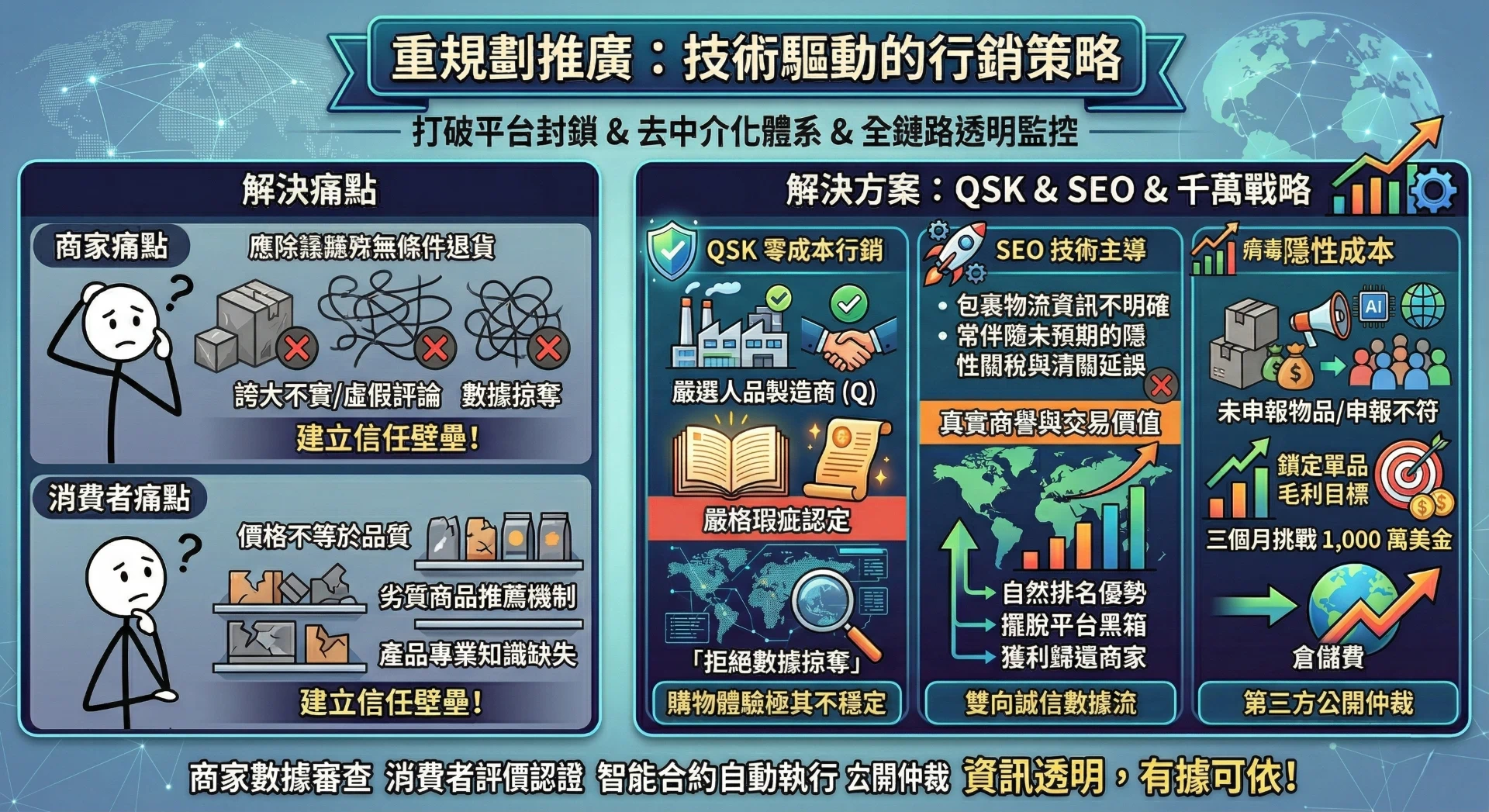 推廣改革示意