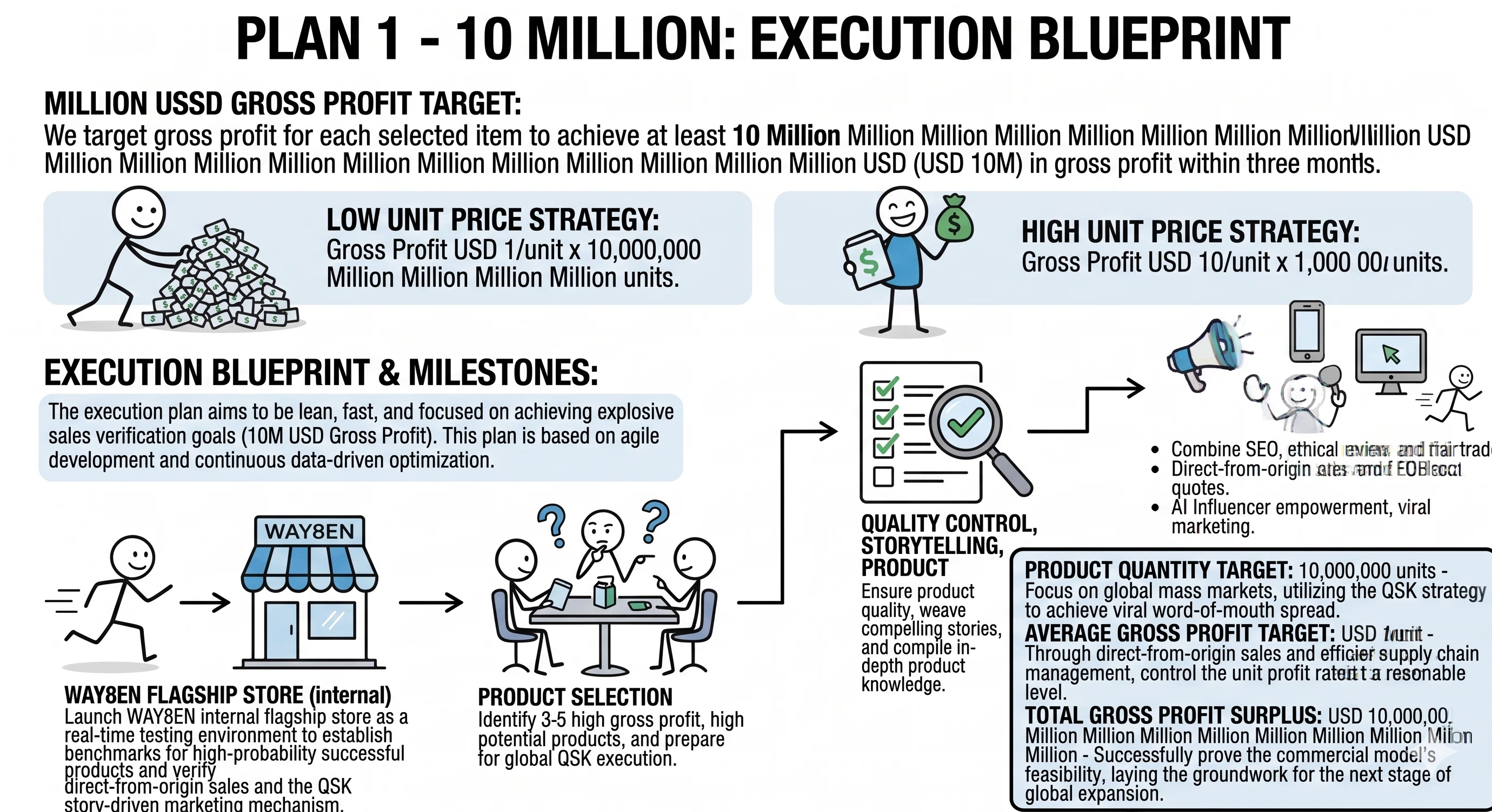 $10M Plan Blueprint English