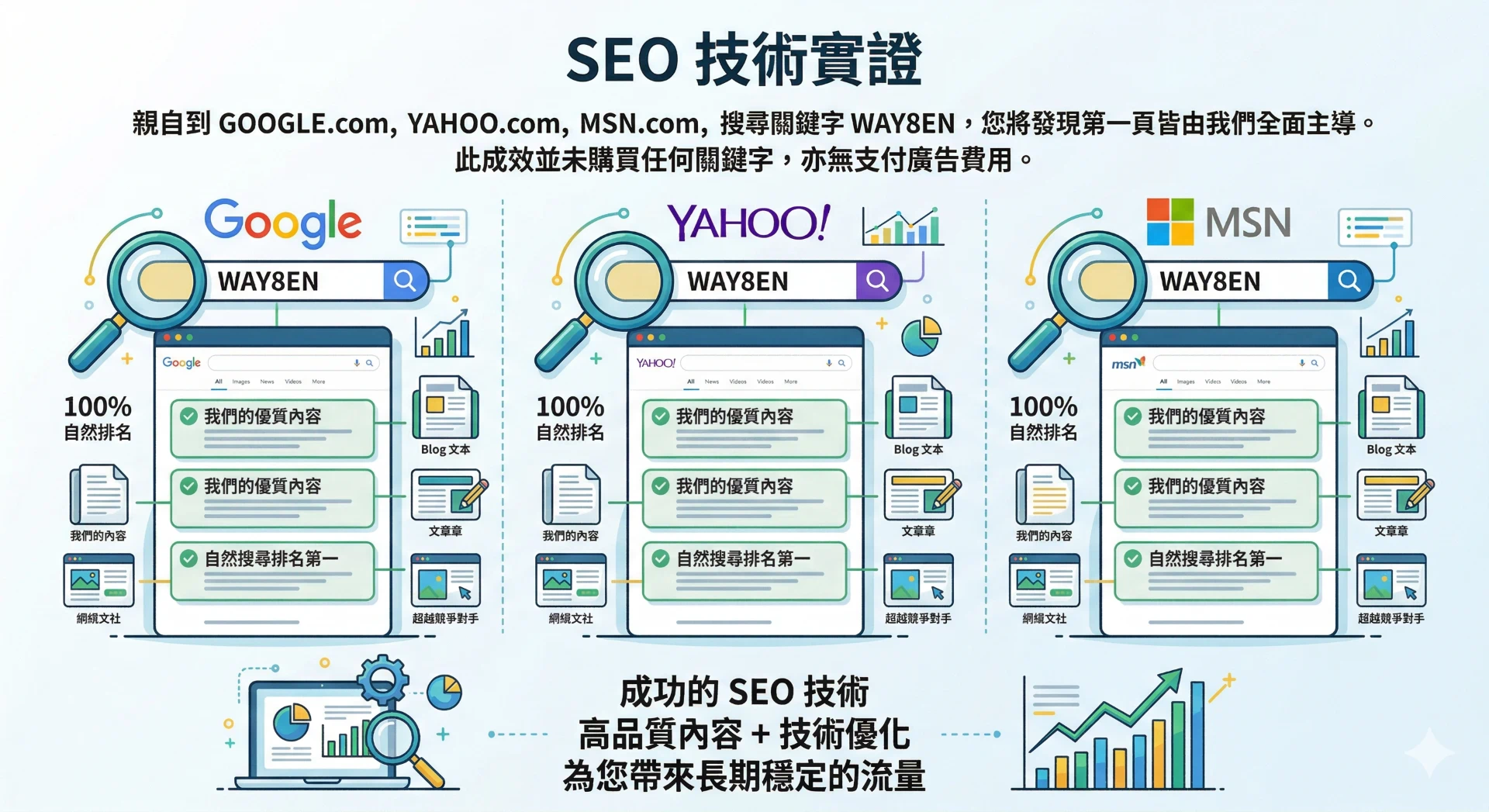 SEO Proof