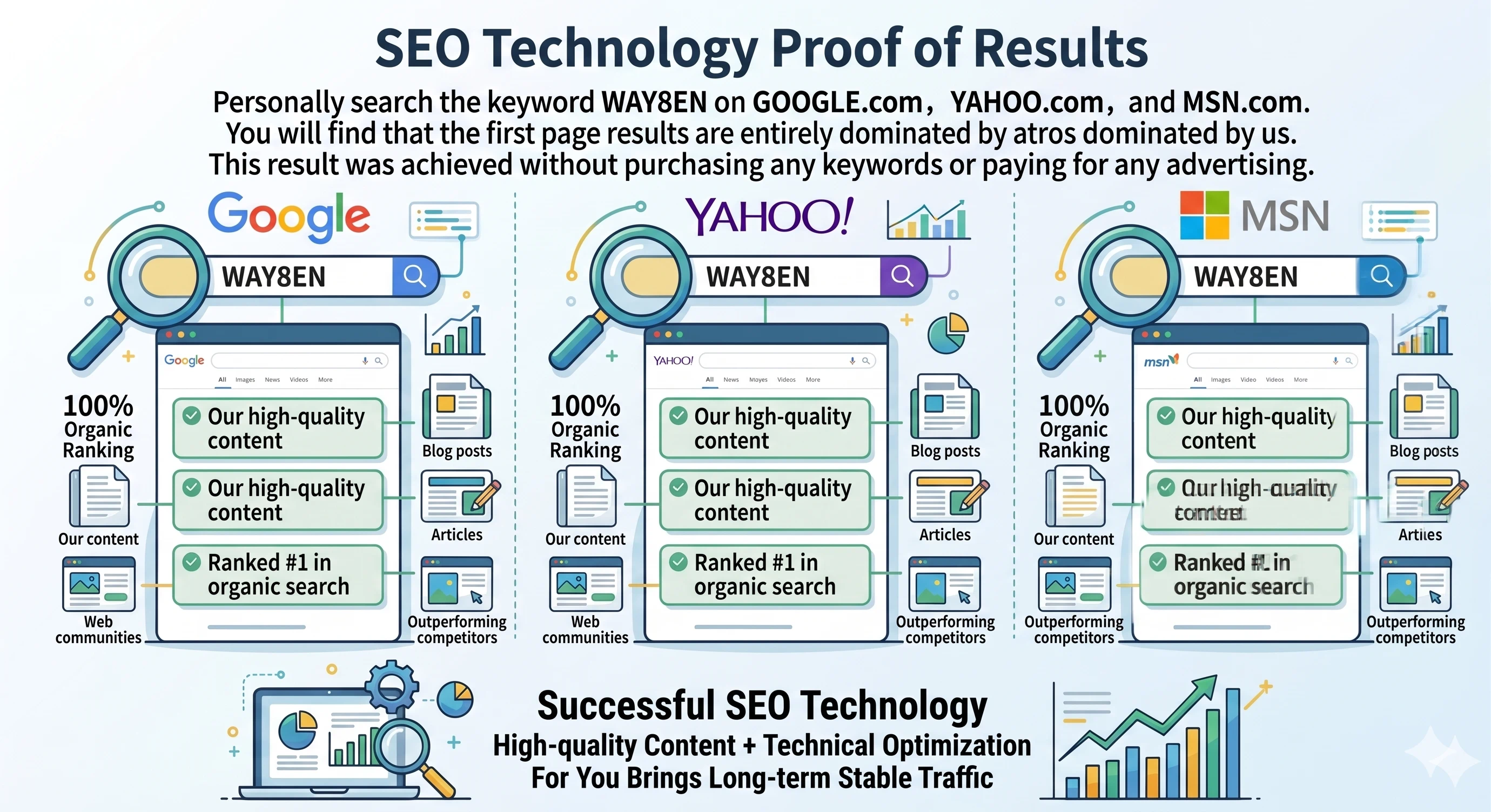SEO Proof English