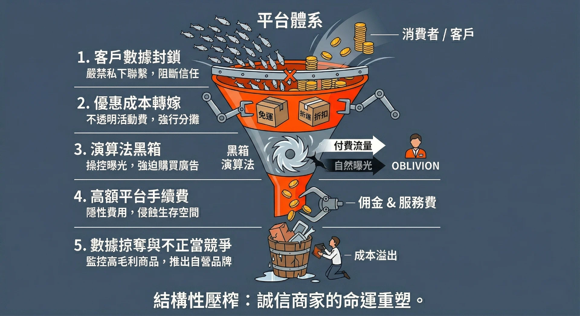 禁止外部聯繫